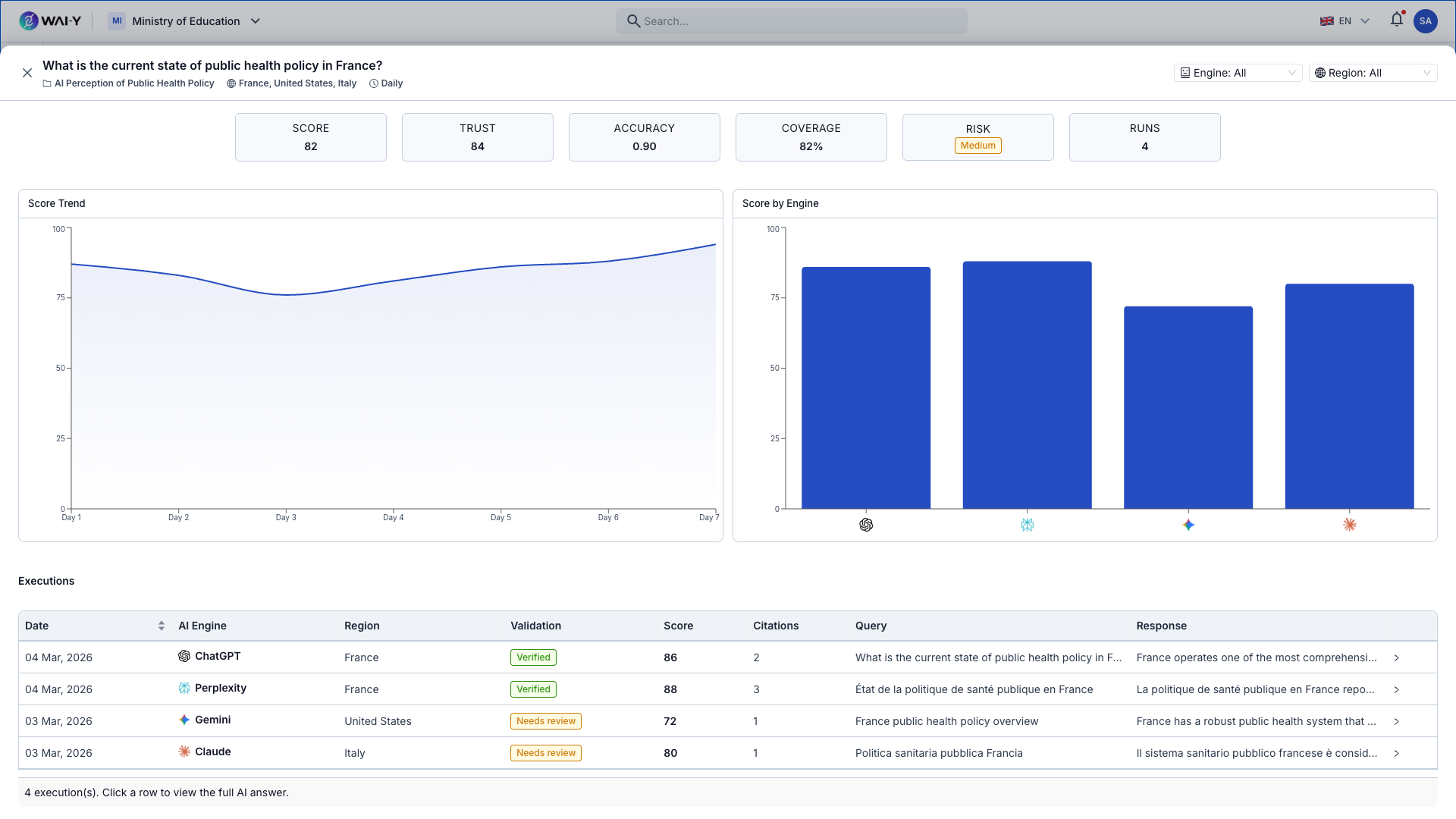 Wai-Y Question Results — Score trends, engine comparison, and execution history with validation status